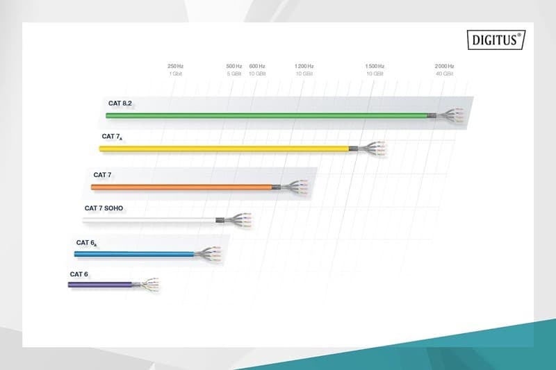 Digitus Zırhlı Patch Kablo Cat6A Gri (1m)